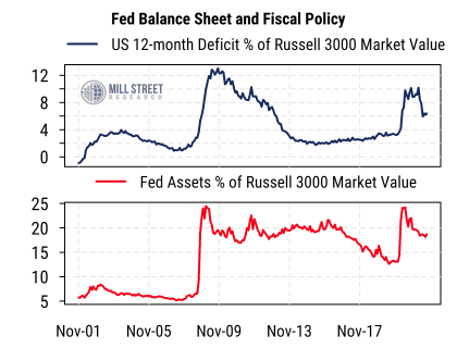 https://www.millstreetresearch.com/blogcharts/Fed Holdings Pct of Treasury Market.png